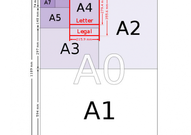 Kích thước khổ giấy a0-a1-a2-a3-a4-a5-a6