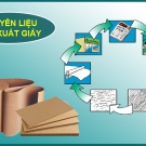 QUY TRÌNH SẢN XUẤT GIẤY